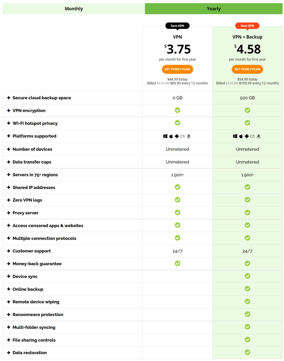 IPVanish VPN pricing