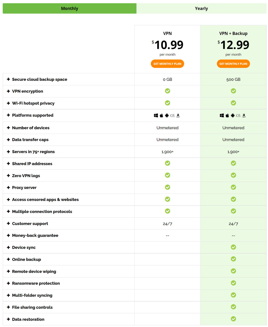 IPVanish VPN pricing