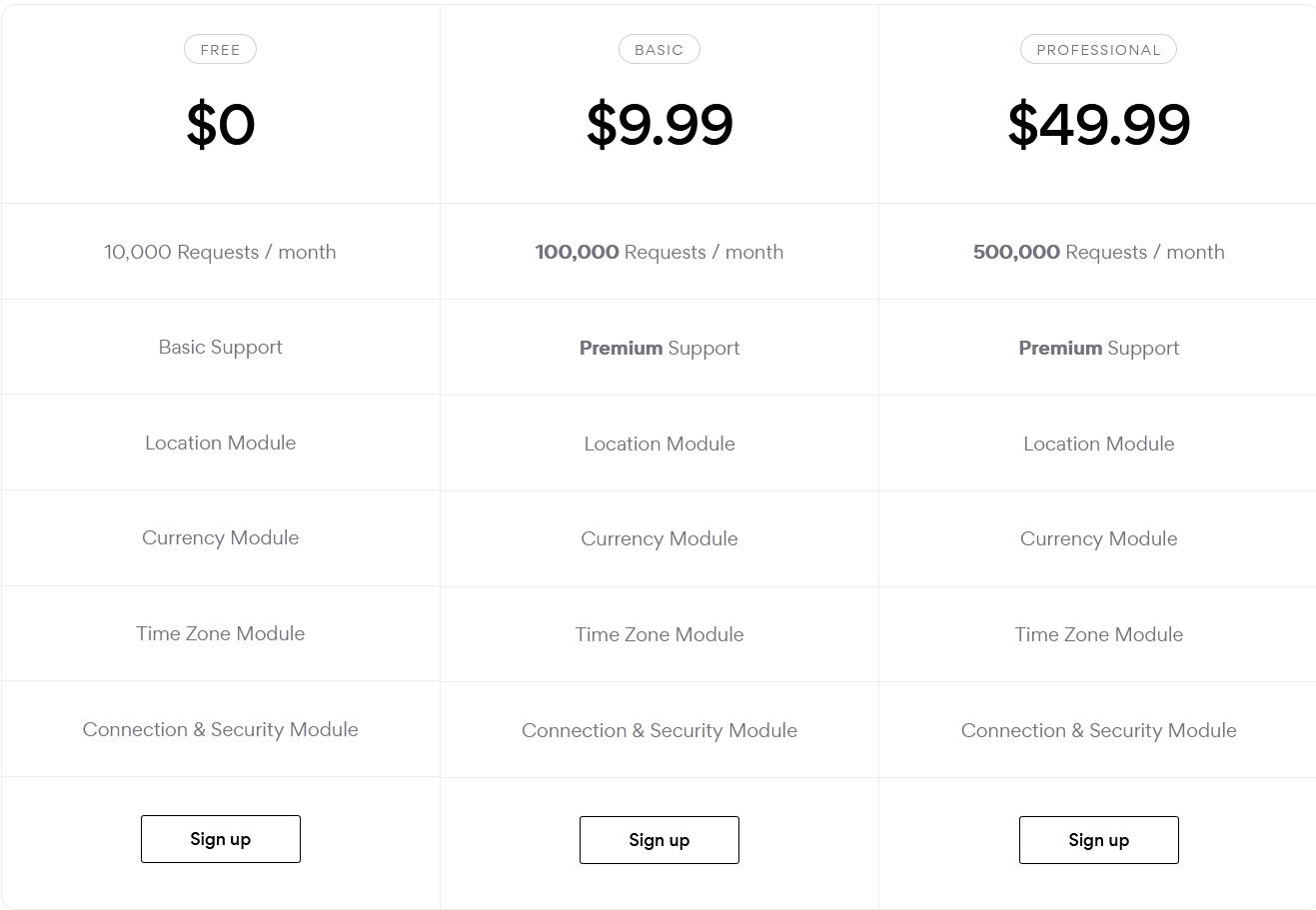 ipXapi pricing