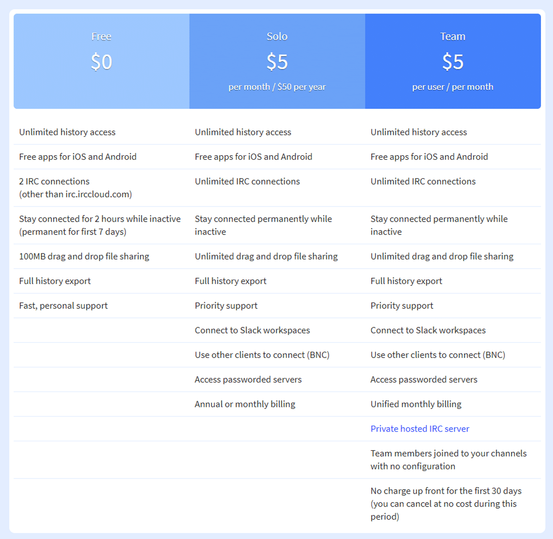 IRCCloud pricing