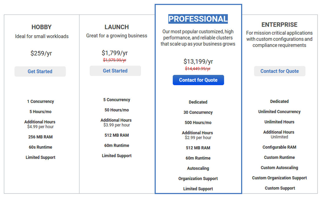 ironworker pricing