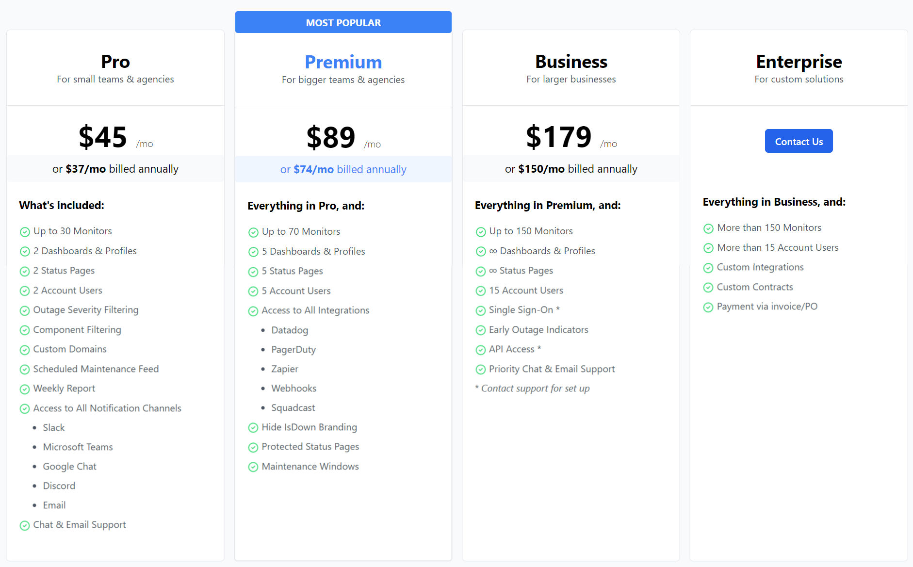 ISDOWN pricing