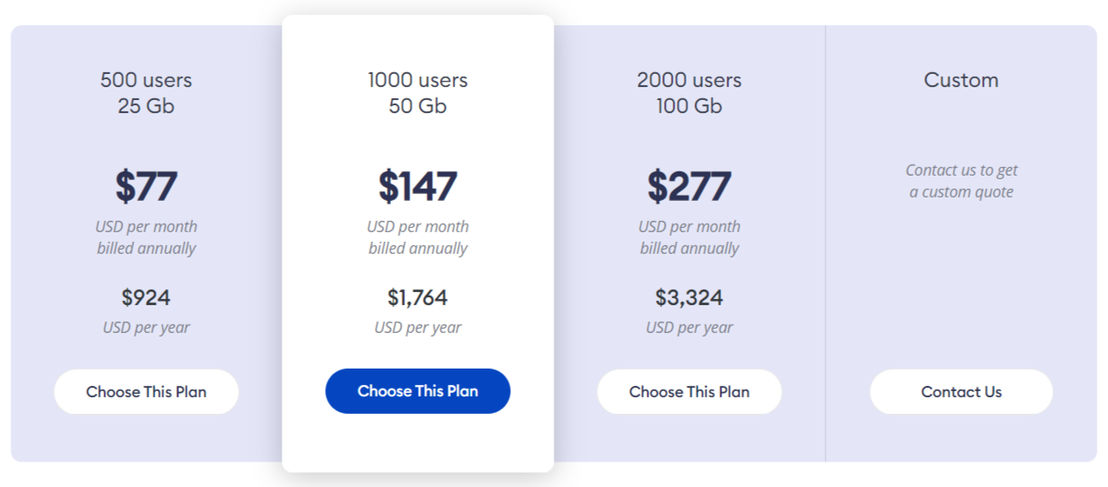 iSpring Market pricing