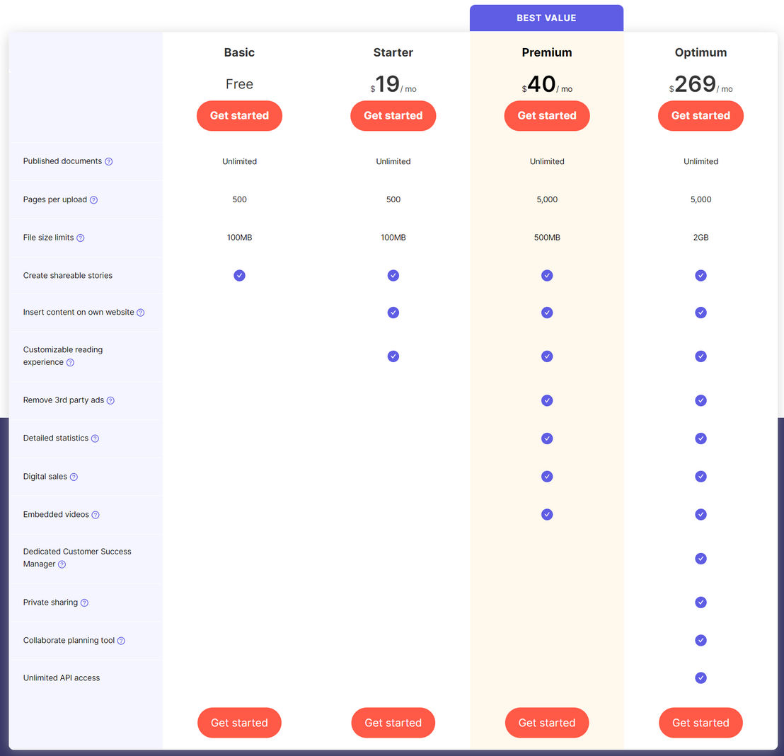 issuu pricing