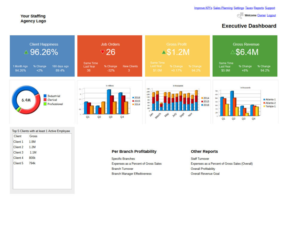 Executive dashboard-thumb