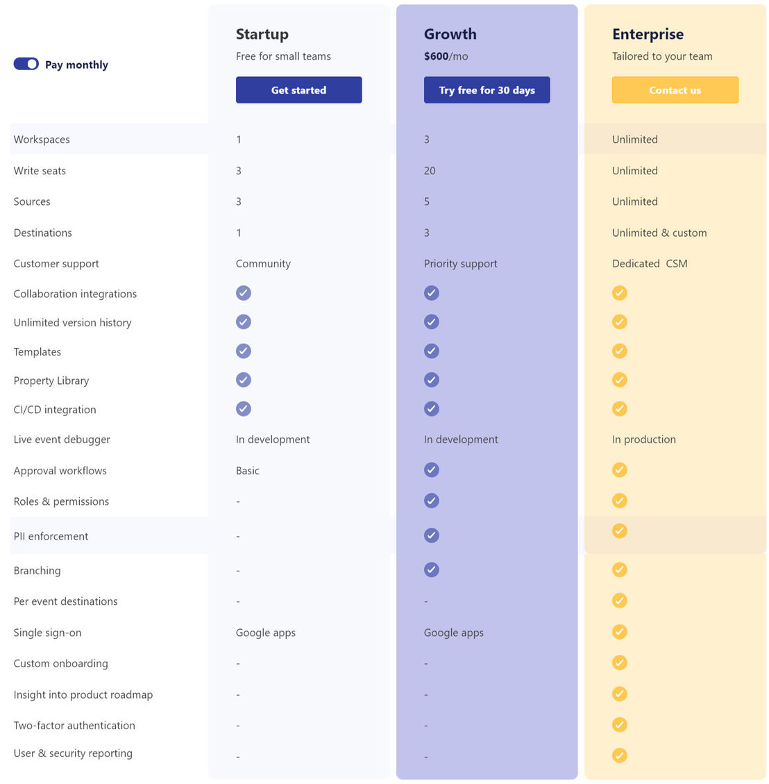 iteratively pricing