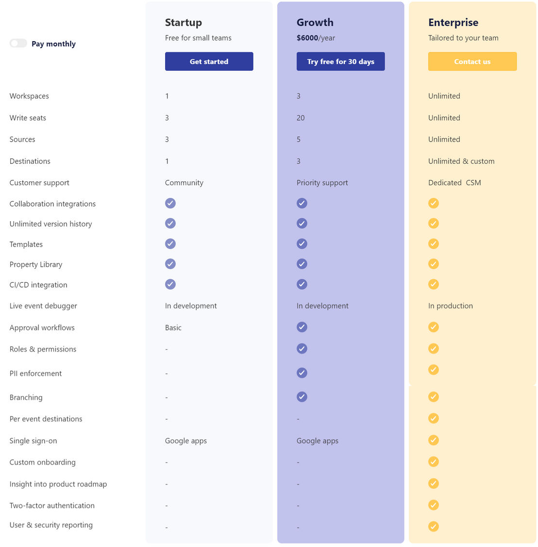 Iteratively pricing