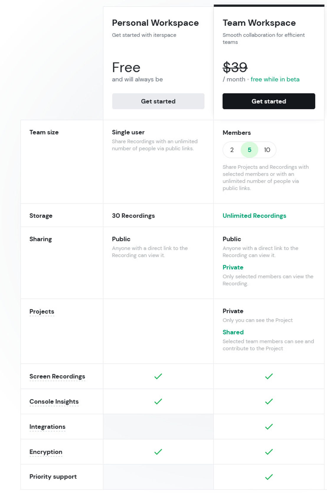 iterspace pricing