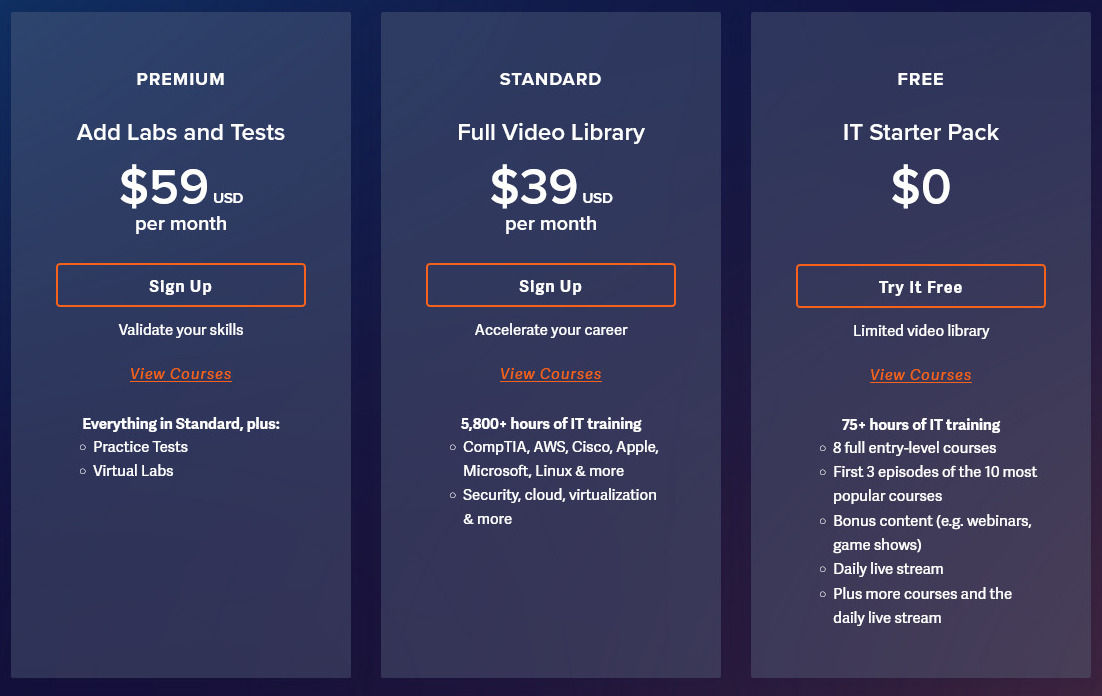 ITProTV pricing