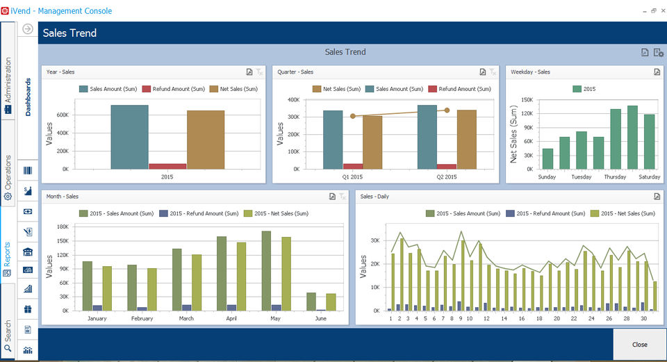 iVend Retail screenshot: iVend Reporting & Analytics enables retailers to track Sales Trends from the store, Back Office or Head Office across the enterprise.