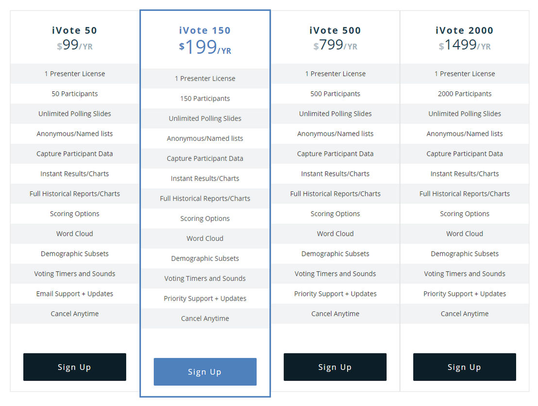 iVote-App pricing