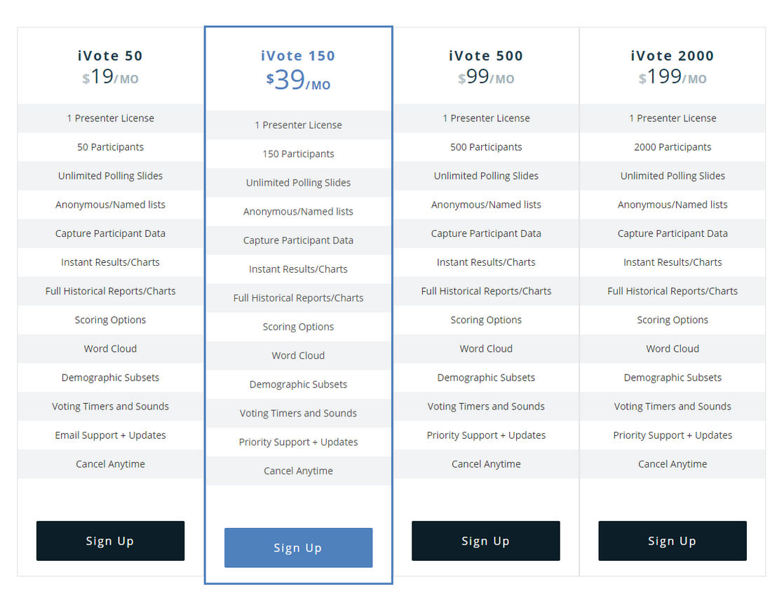 iVote-App pricing