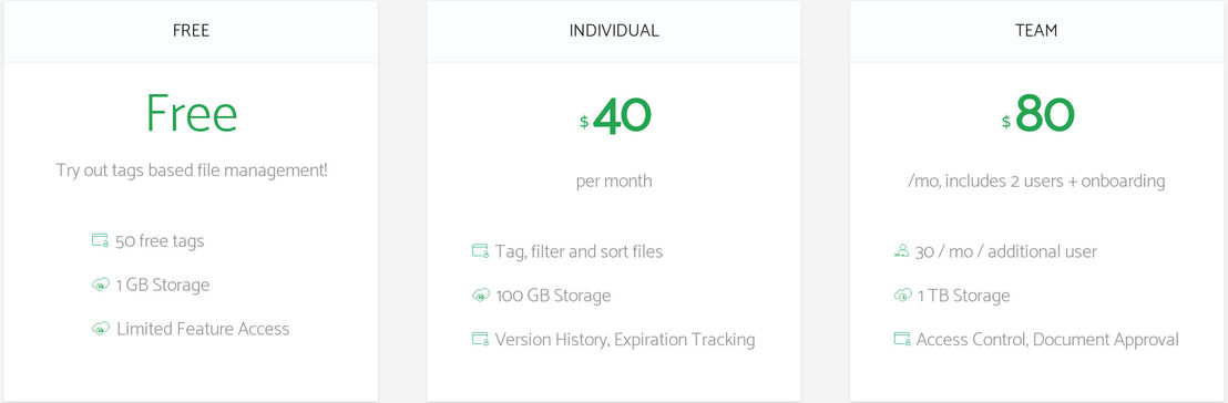 Ivy Documents pricing