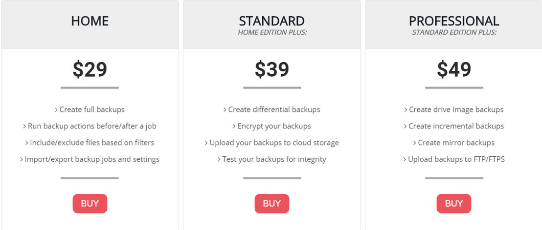 ivybackup pricing