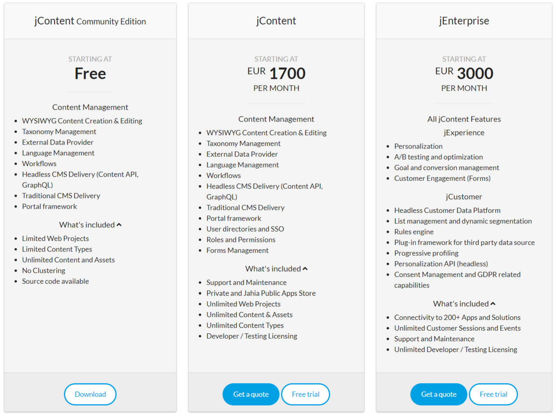 Jahia Digital Experience Platform pricing