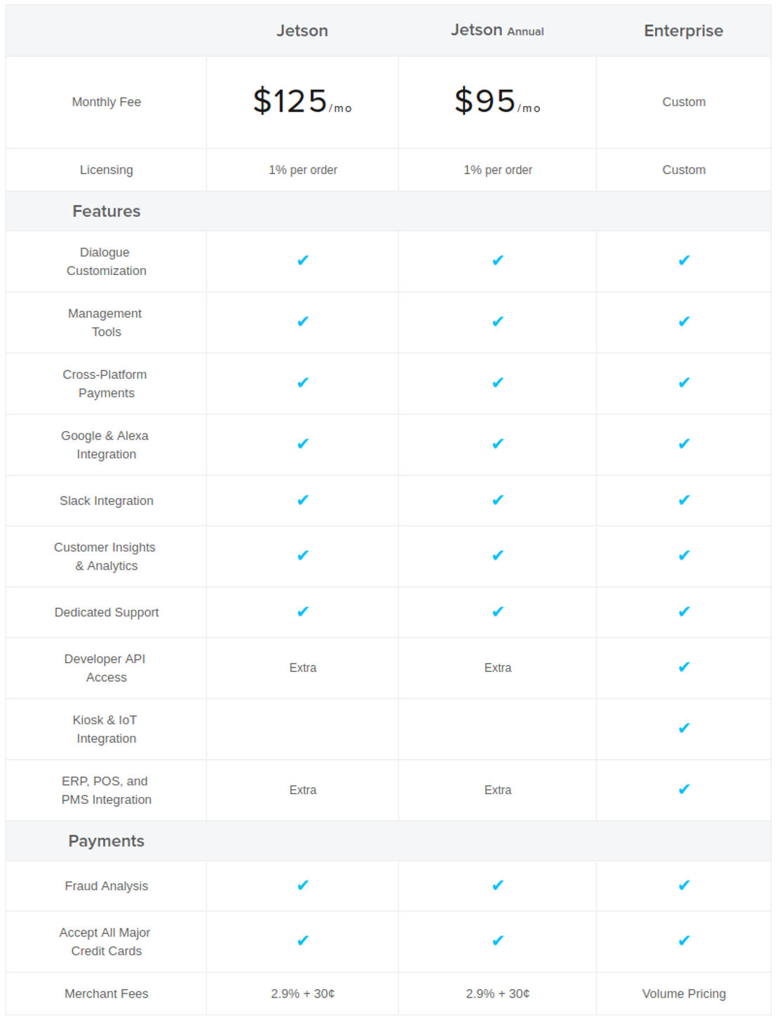 jetson pricing