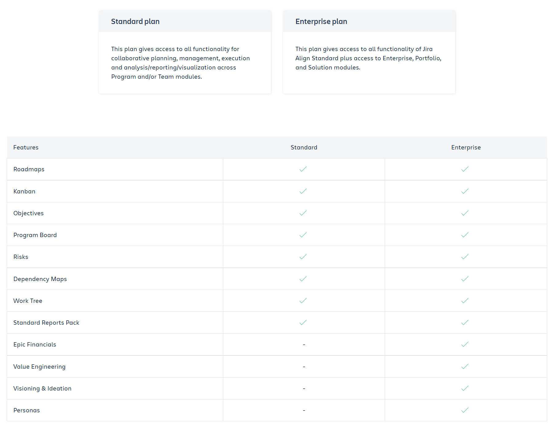 Jira Align pricing