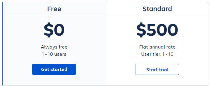 Jira Work Management pricing