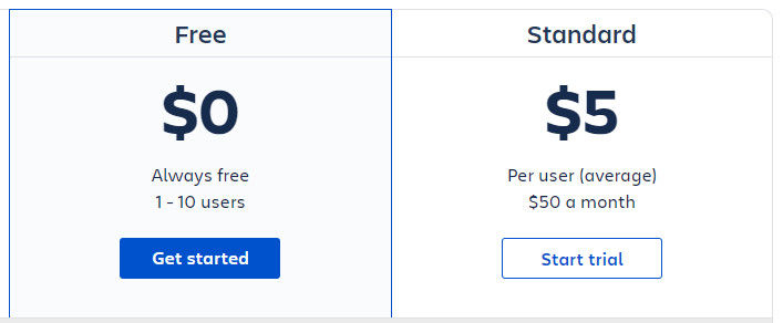 Jira Work Management pricing