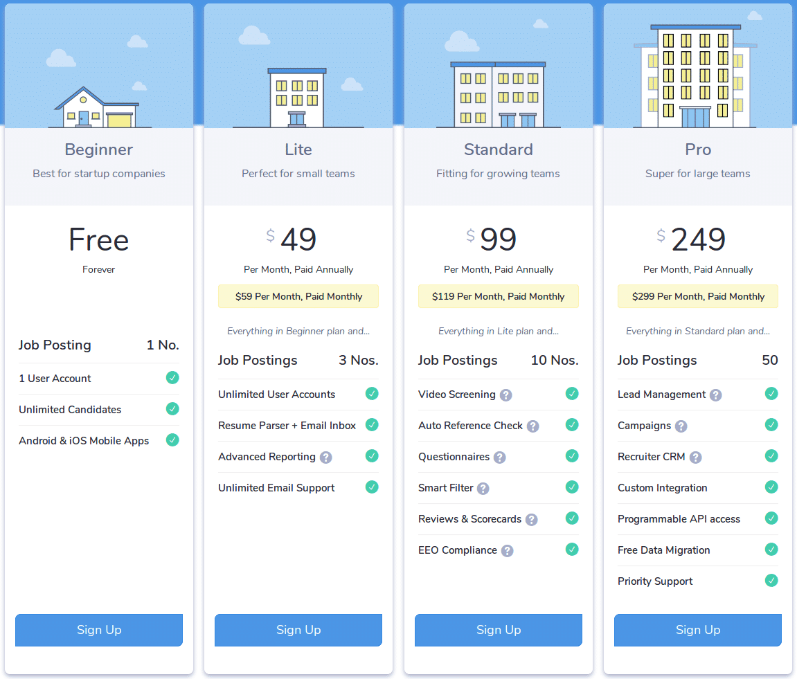 Jobsoid pricing