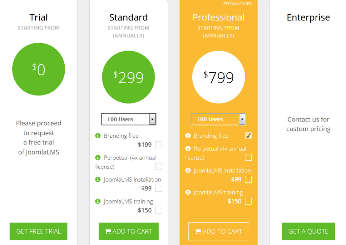 joomlalms pricing