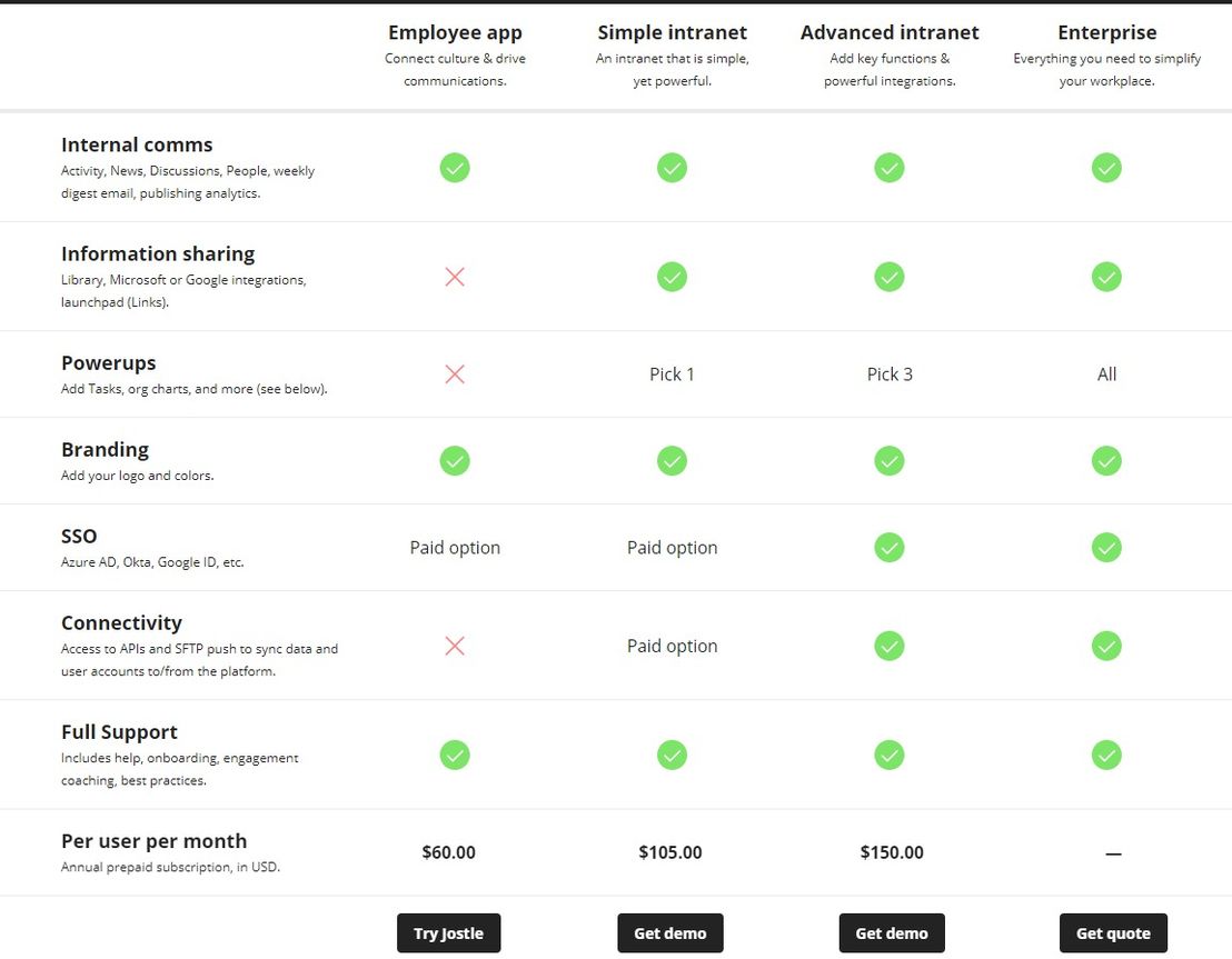 jostle pricing