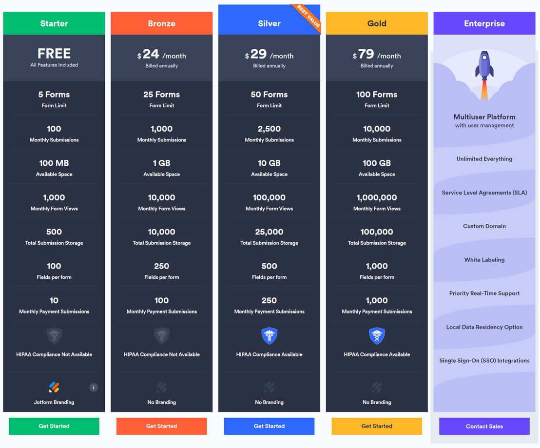 jotform pricing