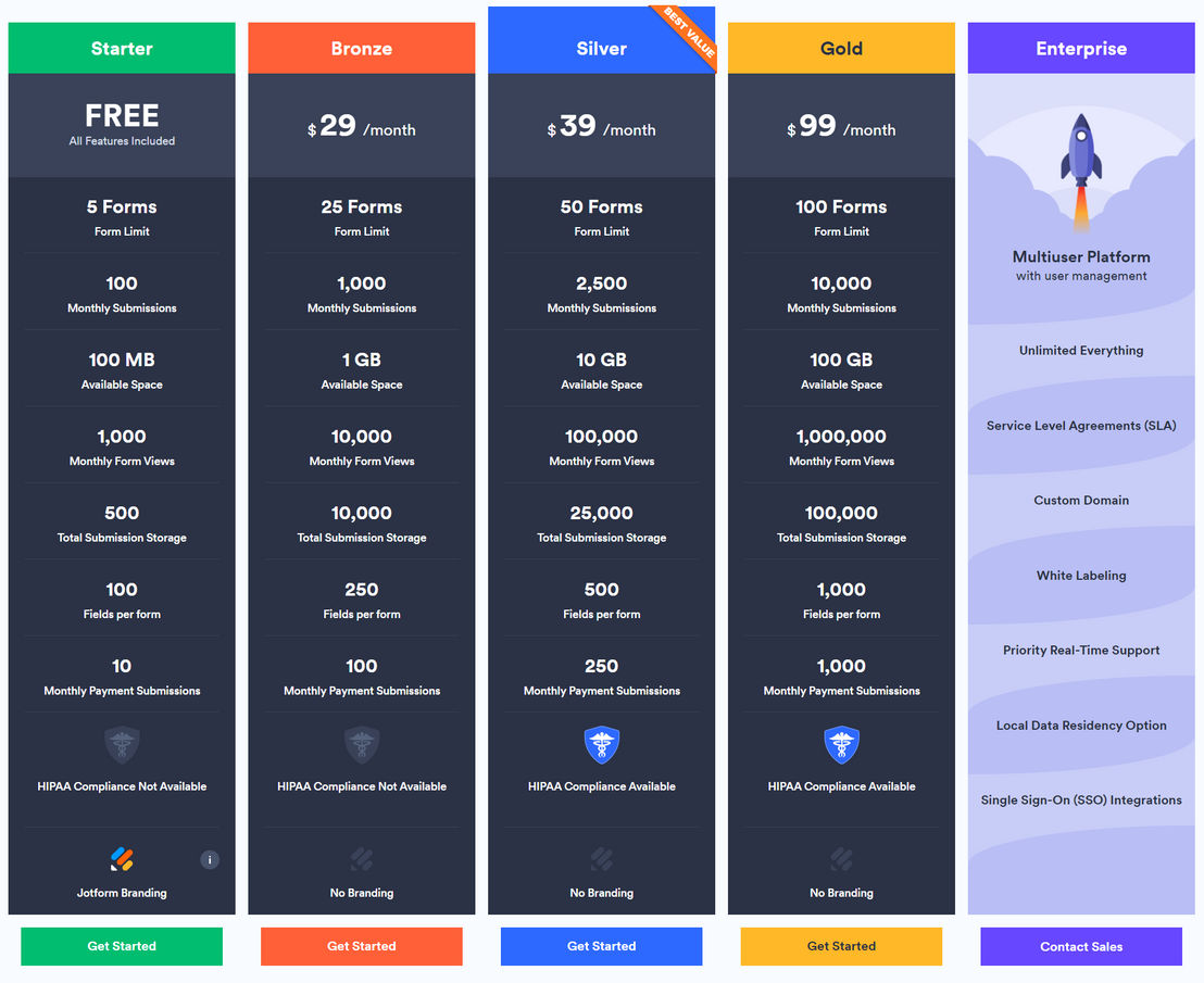 Jotform pricing