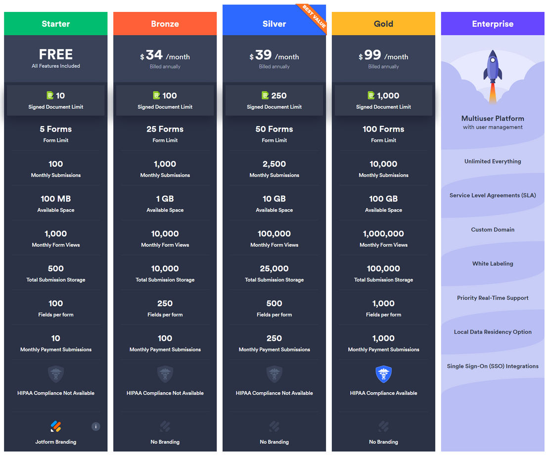 Jotform Sign pricing