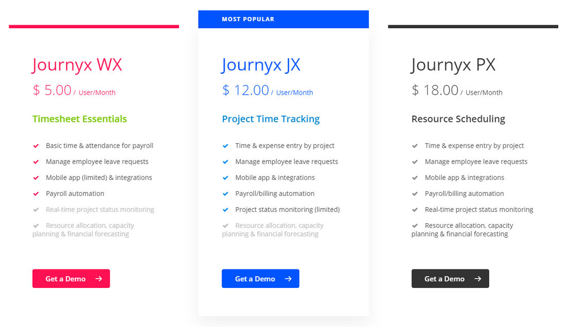 journyx-px pricing