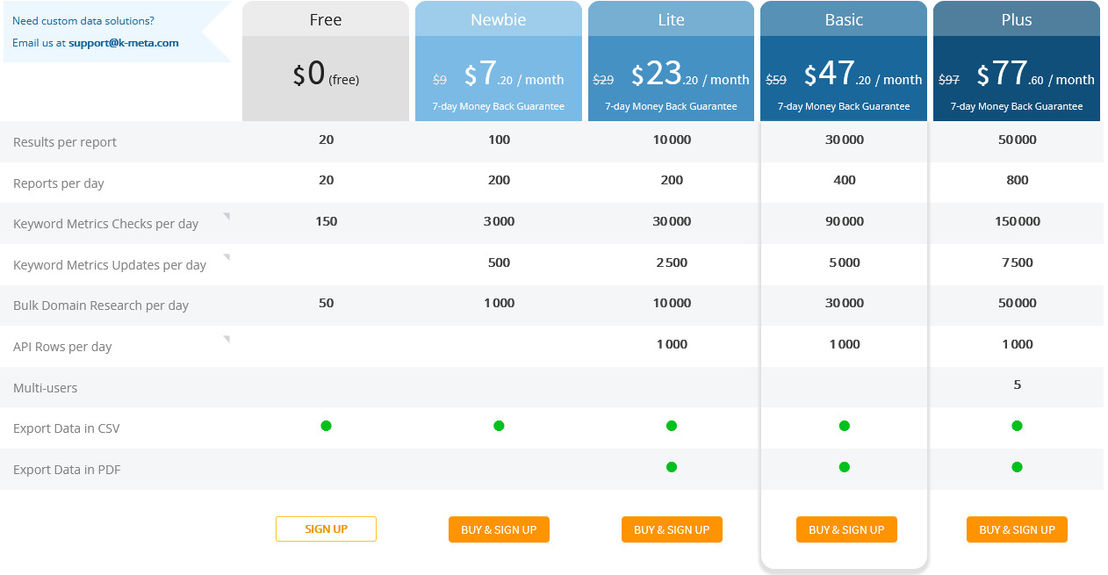 K-meta Tool pricing