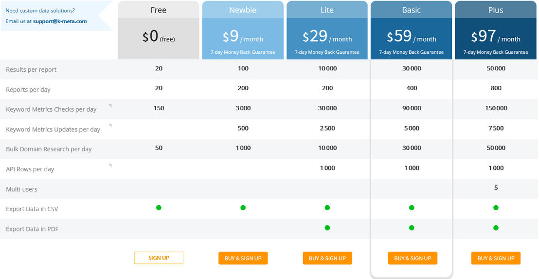 K-meta Tool pricing