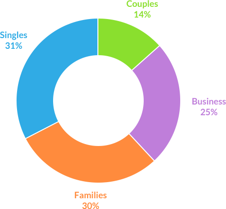 Segment Analysis Screenshot