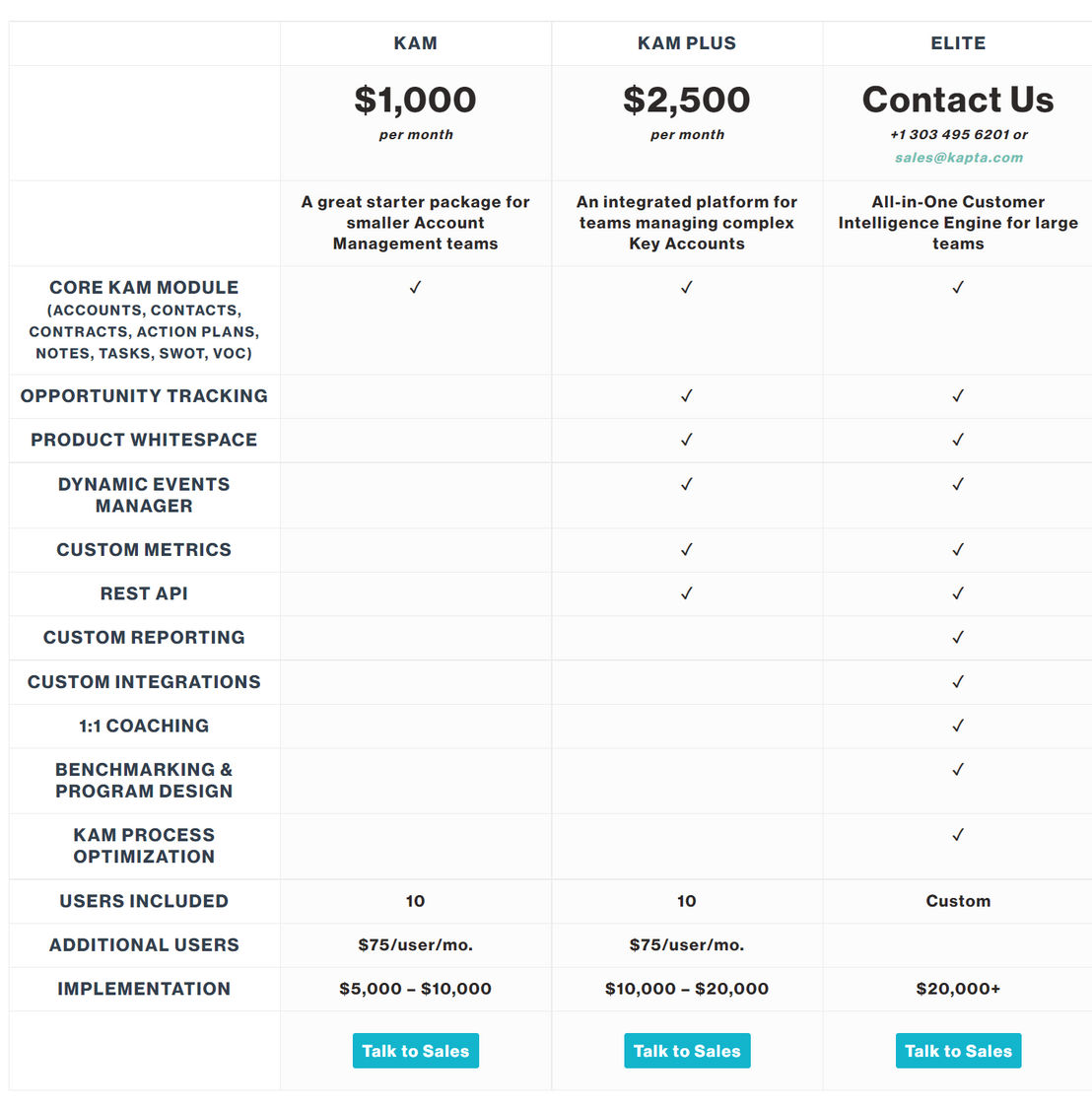 kapta pricing