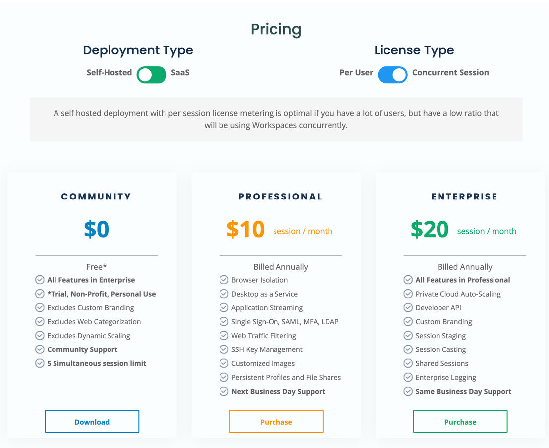 Kasm Workspaces pricing