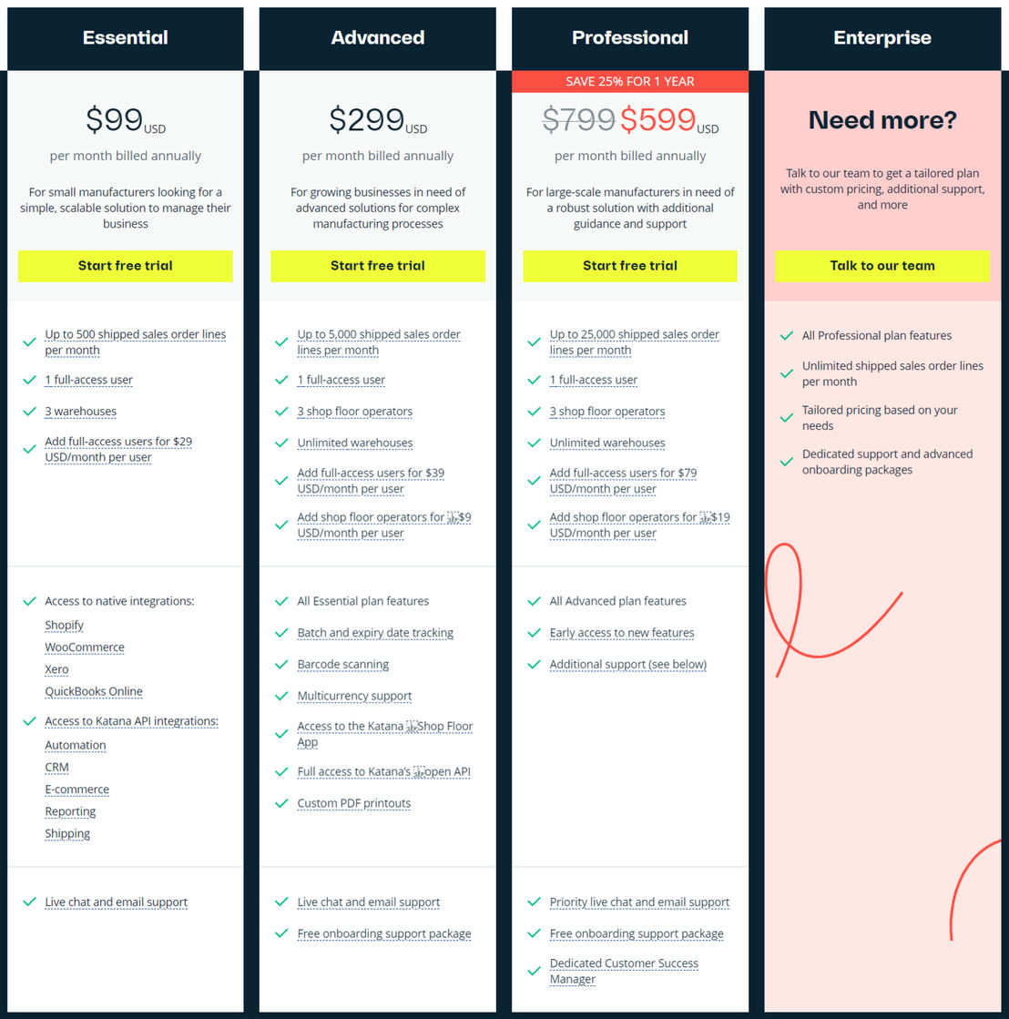 Katana Manufacturing ERP pricing