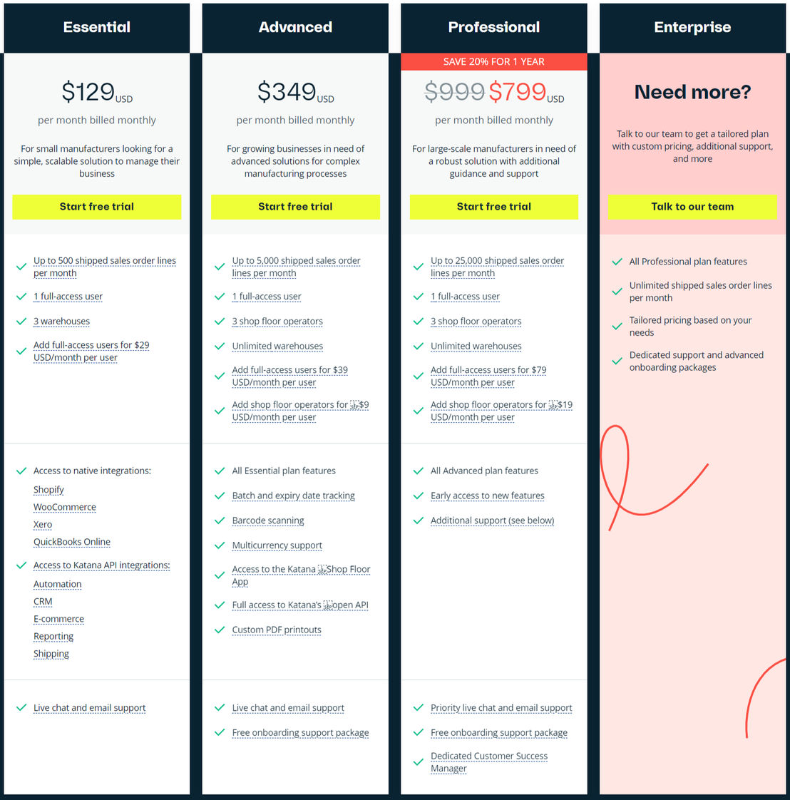 Katana Manufacturing ERP pricing