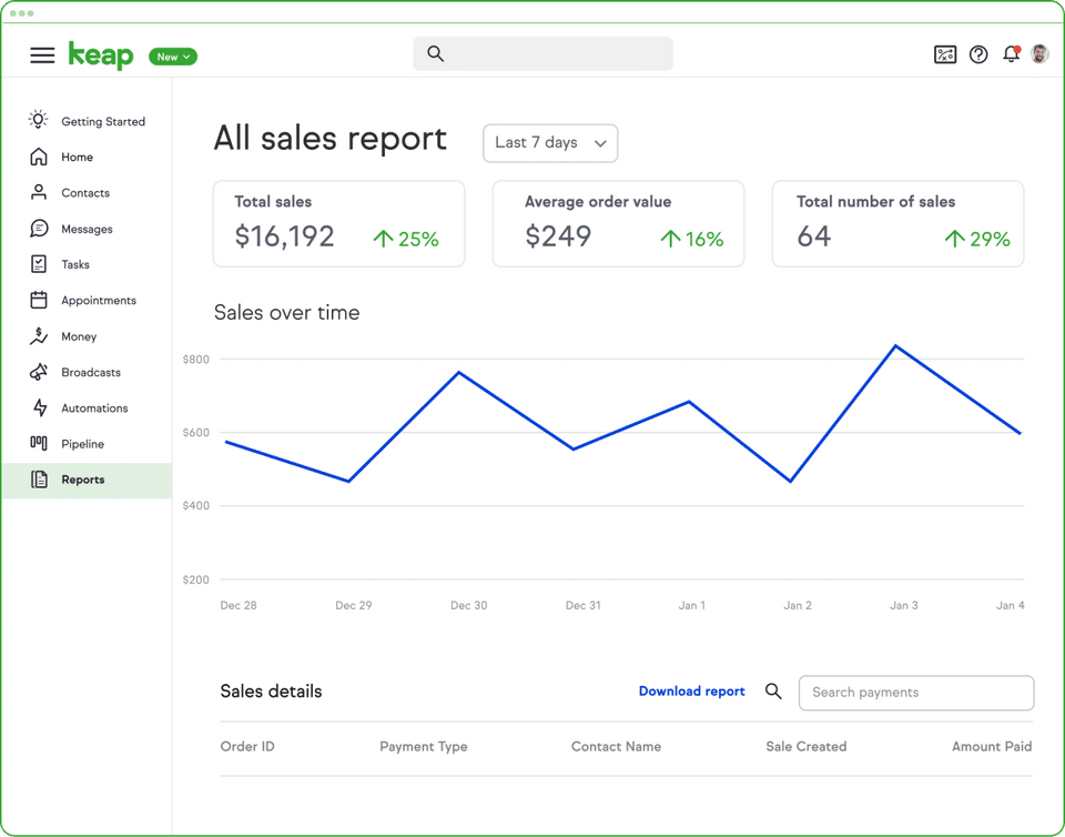 All sales report-thumb