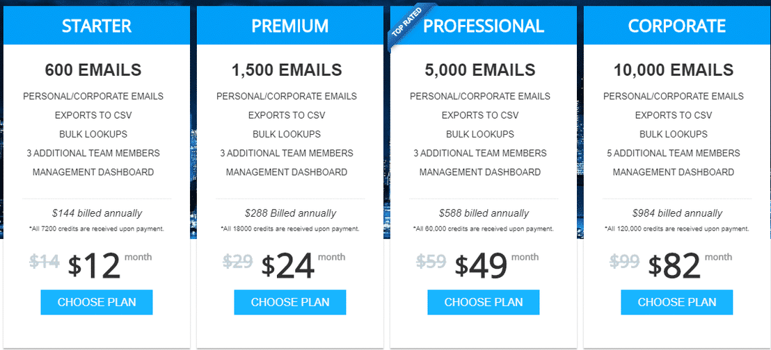 kendo-email-finder pricing