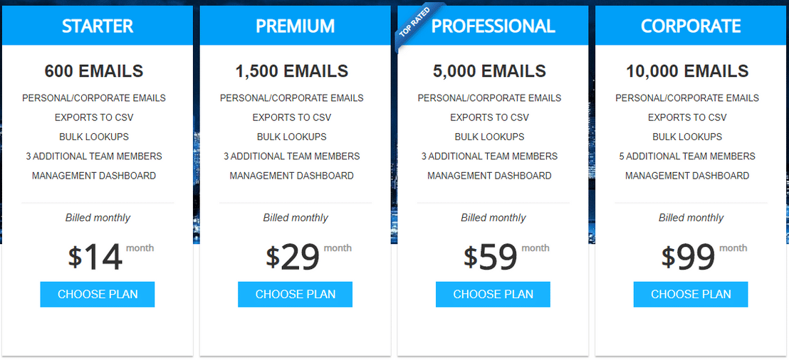 Kendo Email Finder pricing