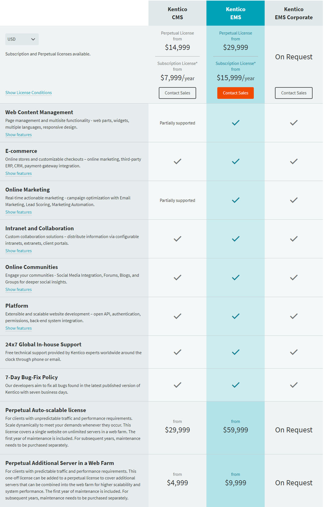 kentico-cms pricing