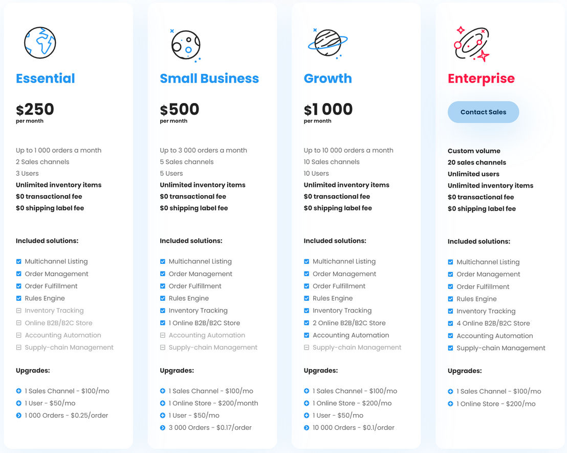 Kentro pricing