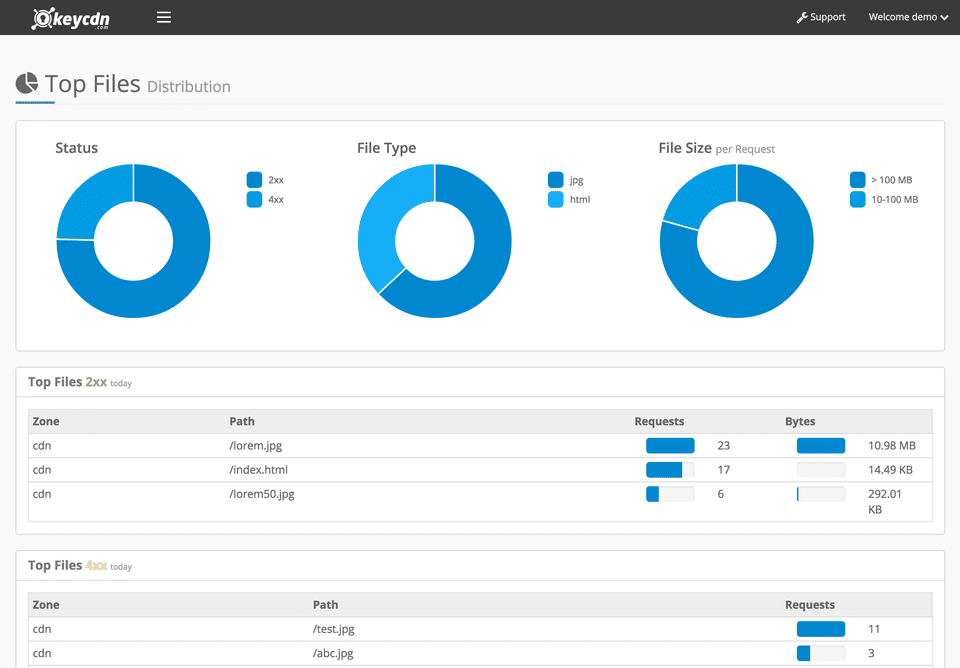 KeyCDN Demo - KeyCDN-thumb