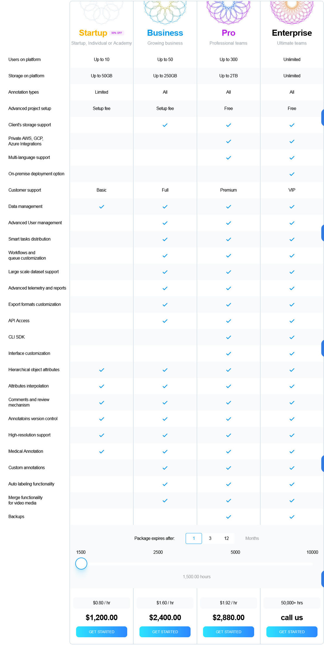 Keylabs pricing