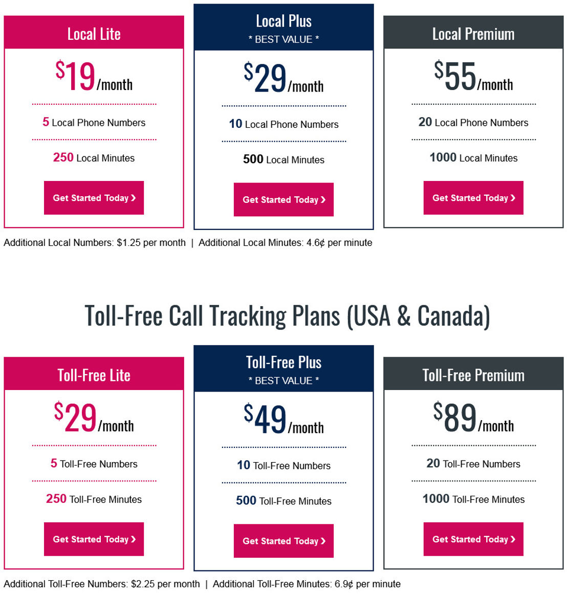 KeyMetric Call Tracking & Analytics pricing