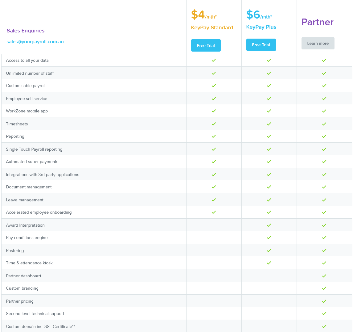 keypay pricing