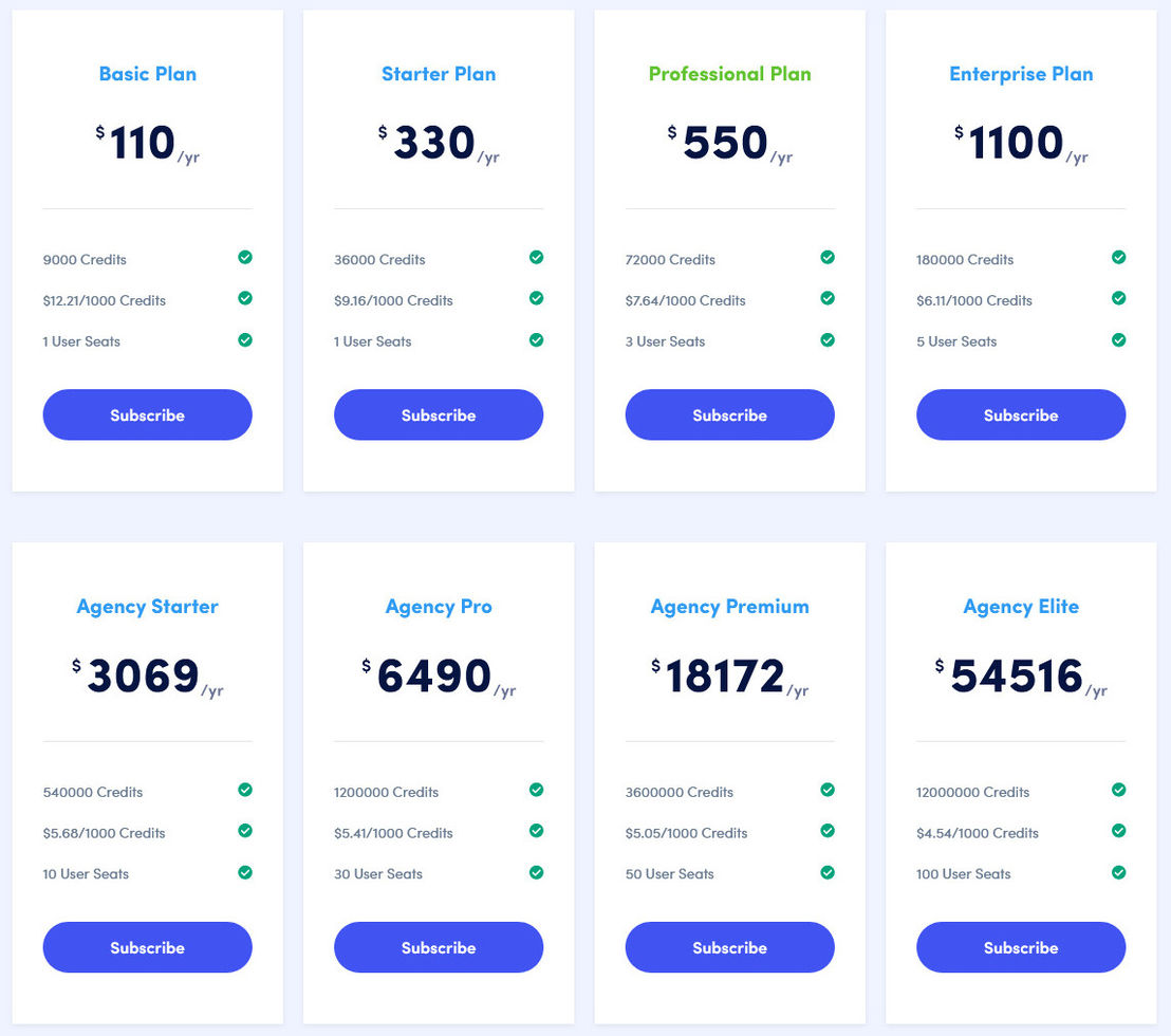 Keyword Insights pricing