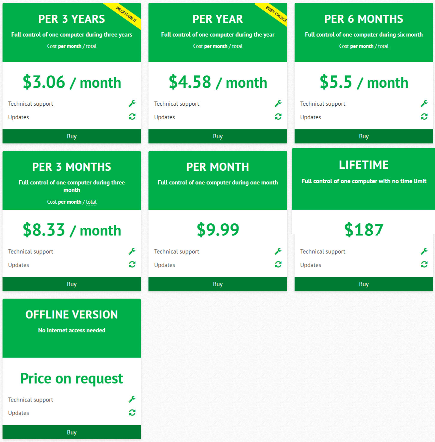 Kickidler pricing