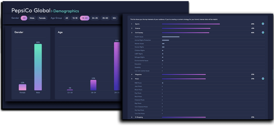 Kimola : Demographics screenshot