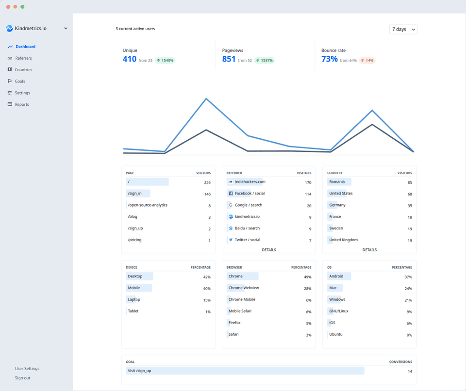 Kindmetrics screenshot